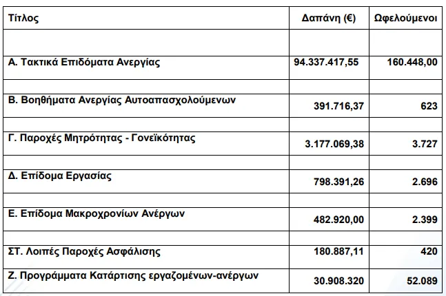 DYPA AYGOYSTOY