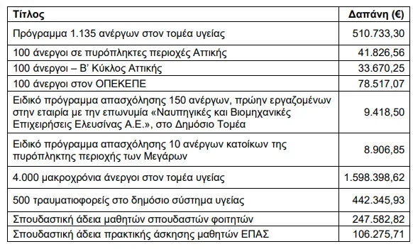 DYPA