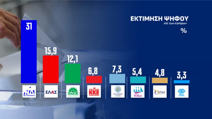 ektimisi
