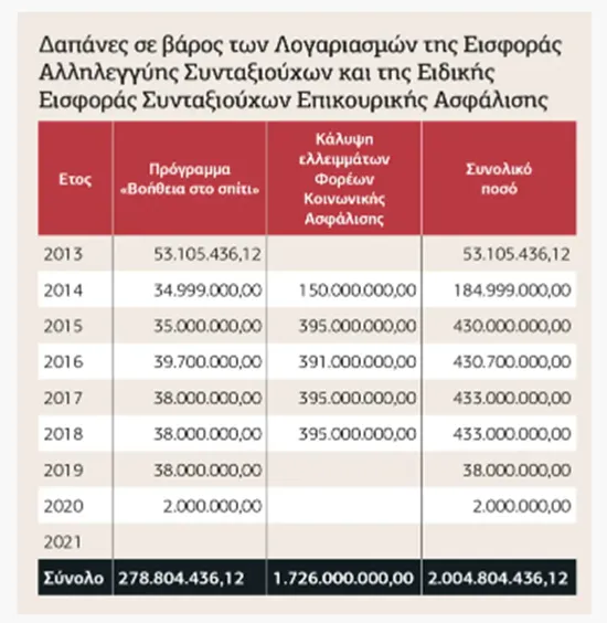 Έκθεση του Ελεγκτικού Συνεδρίου (8ο Τμήμα)