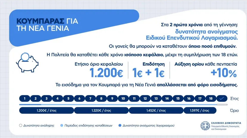Κουμπαράς για τη νέα γενιά