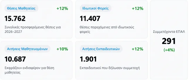 Μαθητεία