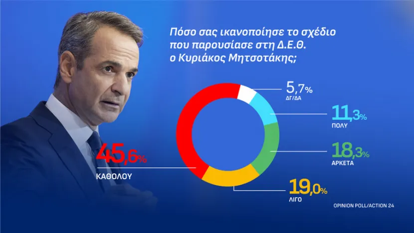 mitsotakis