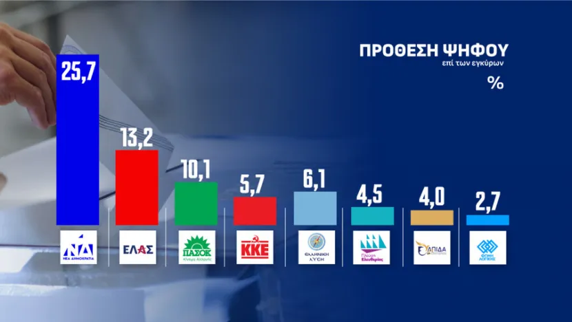 προθεση