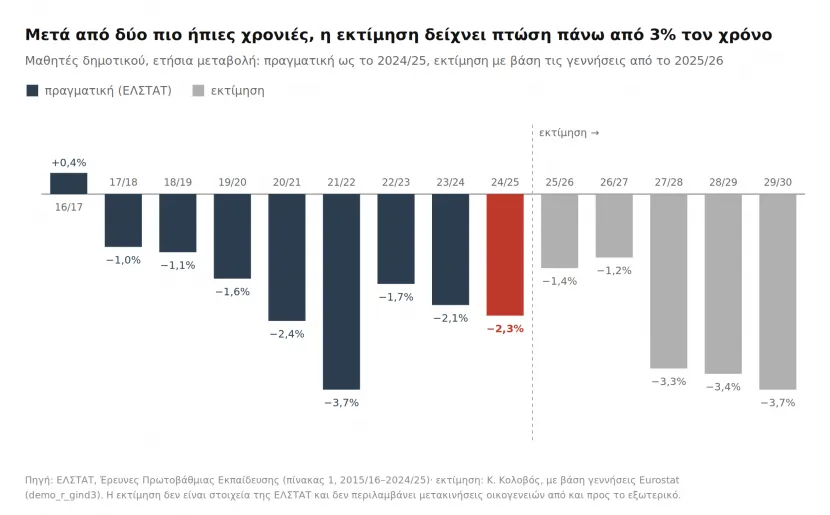 μεταβολη