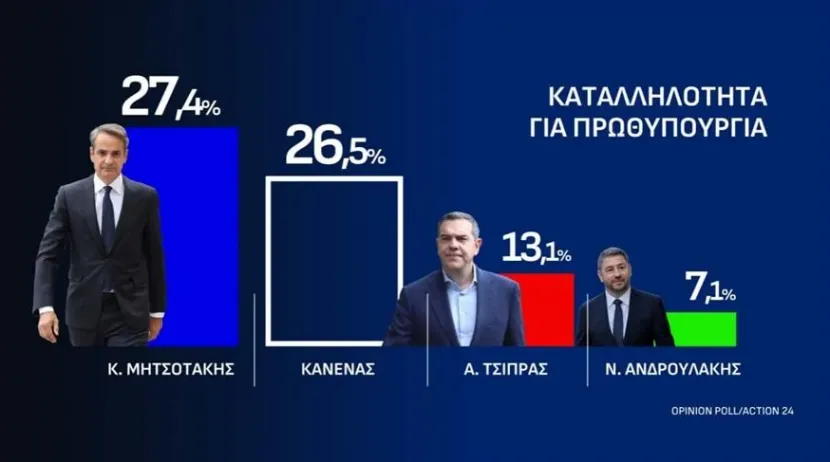 prothipou
