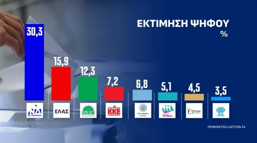 εκτιμισι