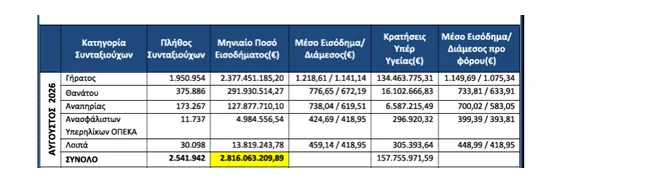 μεικτά