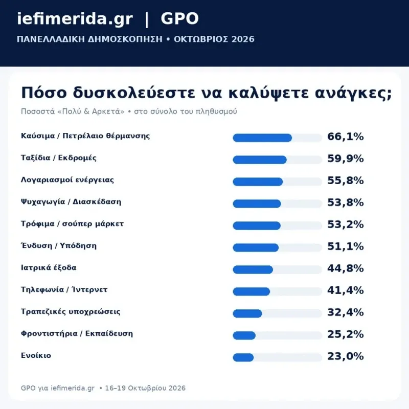 Δημοσκόπηση GPO