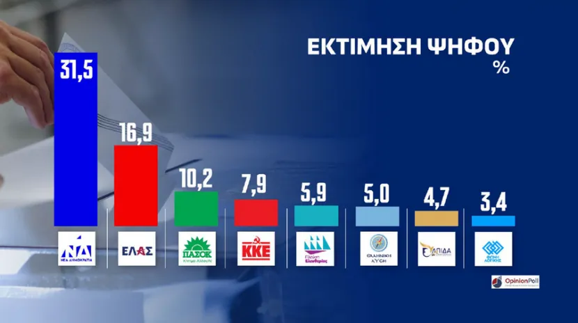 εκτιμισι