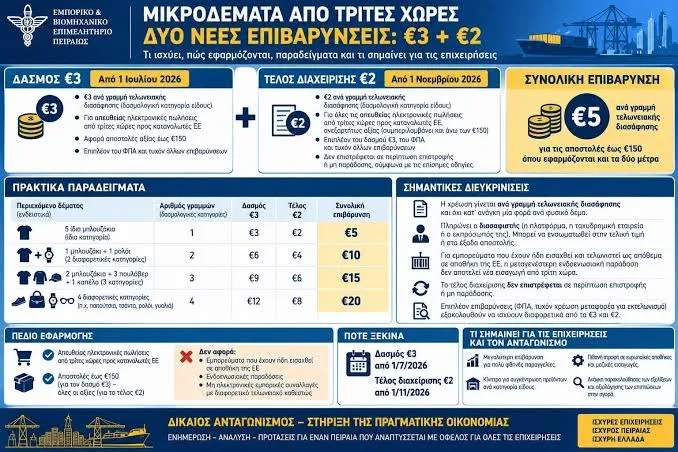Εμπορικό και Βιομηχανικό Επιμελητήριο Πειραιώς (ΕΒΕΠ)