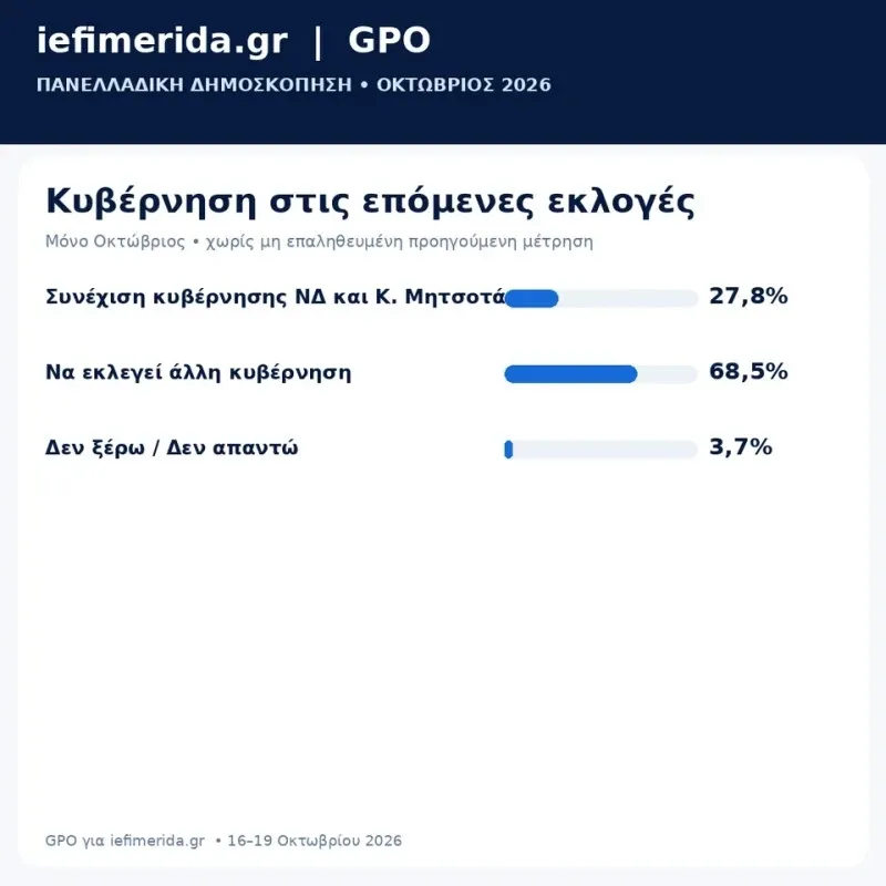 Δημοσκόπηση GPO