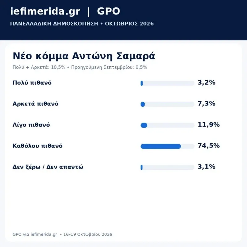 Κόμμα Αντώνη Σαμαρά
