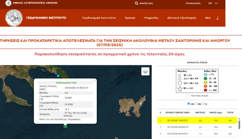 Σεισμός 4,6 Ρίχτερ ανοικτά της Χαλκιδικής