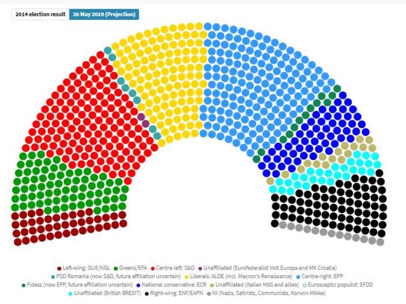 Ευρωεκλογές 2019: Η ευρωφοβική επέλαση που δεν έγινε