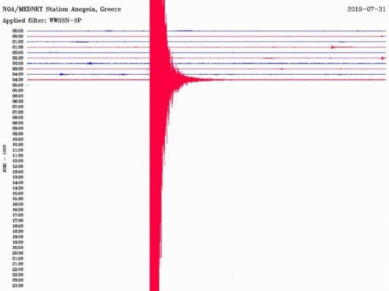 Δεν έχουν αναφερθεί ζημιές από τον σεισμό 5,2 που σημειώθηκε το πρωί