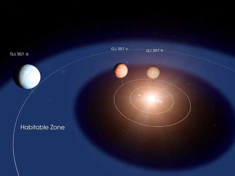 Το τηλεσκόπιο TESS βρήκε μια κοντινή υπερ-Γη που είναι πιθανώς φιλόξενη για ζωή	