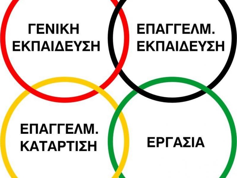 «Η πορεία του Μεταλυκειακού Έτους – Τάξη Μαθητείας ΕΠΑΛ» Διαδικτυακή ημερίδα της ΕΕΤΕΚ