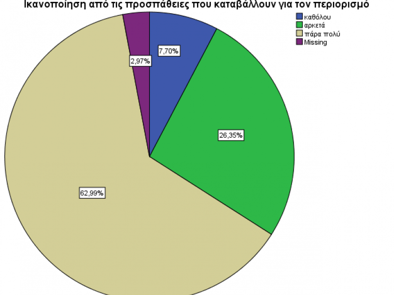 Έρευνα Ελληνικού Μεσογειακού Πανεπιστημίου: Ικανοποιημένοι δηλώνουν οι πολίτες από την αντιμετώπιση του ιού στην Ελλάδα 