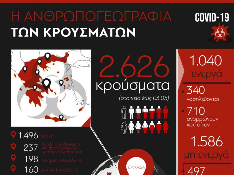 grafima koronoios