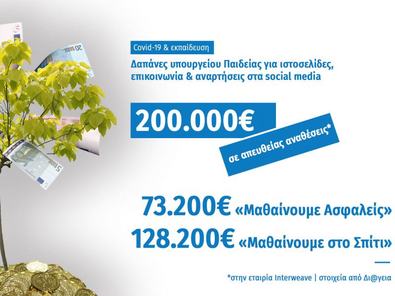 ΣΥΡΙΖΑ για την καμπάνια του υπουργείου Παιδείας που κόστισε 73.000 ευρώ: Τα λεφτόδεντρα υπάρχουν και ευδοκιμούν