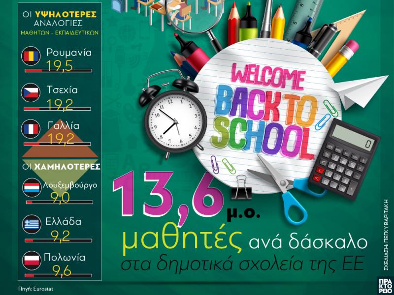 13,6 μαθητές για κάθε δάσκαλο στα δημοτικά σχολεία της ΕΕ
