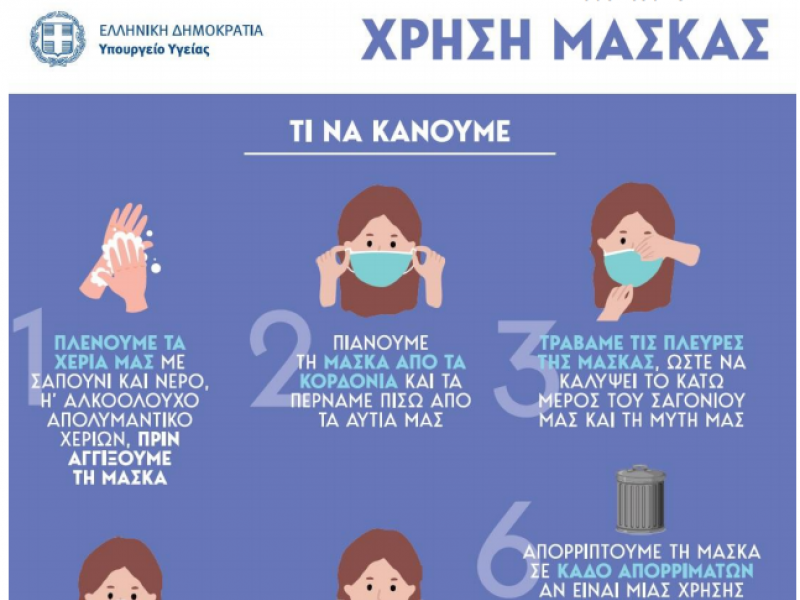 Μέτρα για τον κορονοϊό: Οδηγίες χρήσης μάσκας από το υπουργείο Υγείας