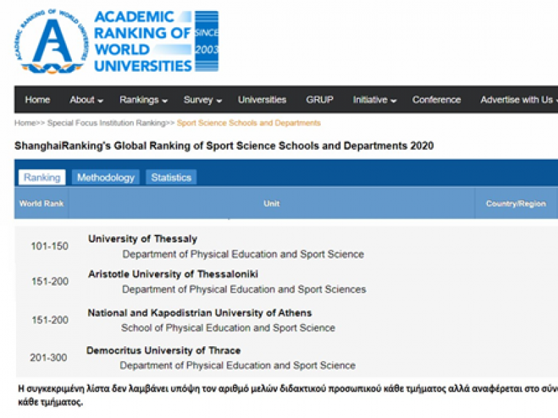 ΑΕΙ: Το ΤΕΦΑΑ του Πανεπιστημίου Θεσσαλίας στις θέσεις 100-150 παγκοσμίως