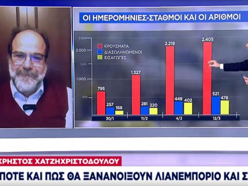 Χατζηχριστοδούλου ΣΚΑΪ