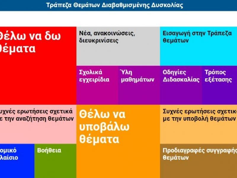 Τράπεζα Θεμάτων: Σχεδόν οι μισοί εκπαιδευτικοί δηλώνουν μη ικανοποιημένοι