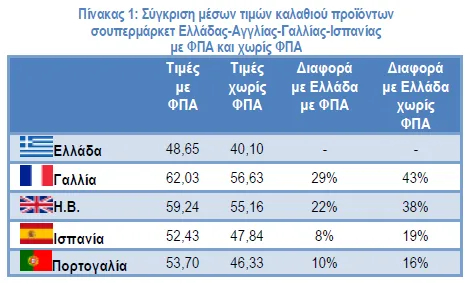 σουπερμαρκετ 2