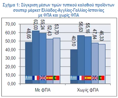 σουπερμαρκετ 1
