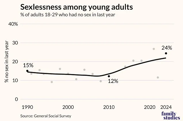 sex_recession