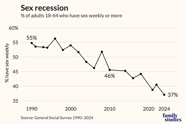 sex_recession