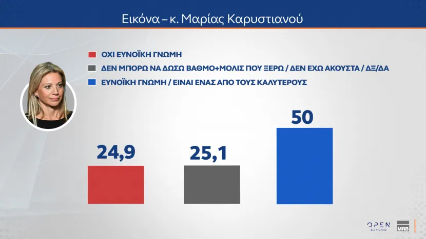 Δημοσκόπηση