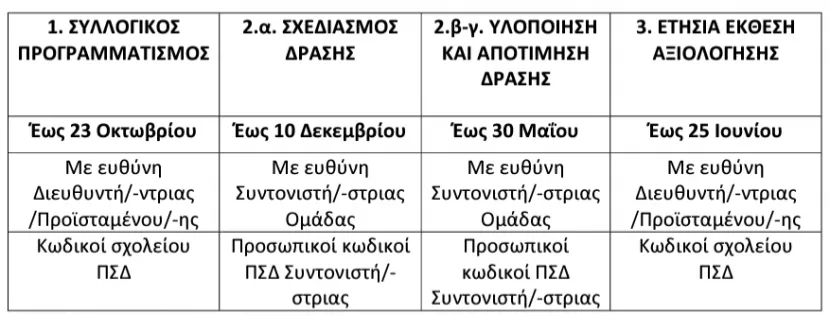 αξιολογηση