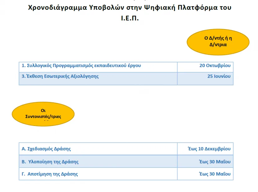 αξιολογηση ιεπ