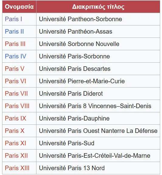 13 sorbonnes
