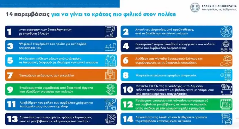 Νομοσχέδιο Χατζηδάκη