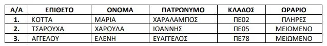 18 ano pinakas ekpaideutikon
