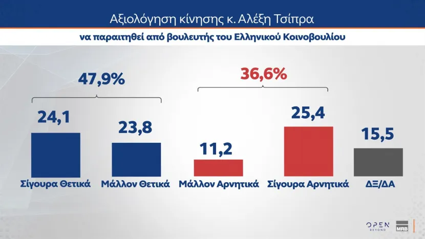 δημοσκοπηση
