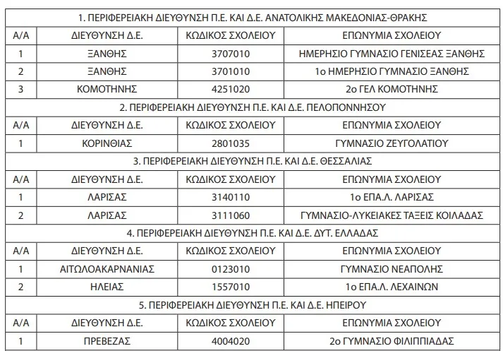 σχολεία ζεπ 1