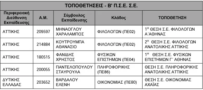 συμβουλοι