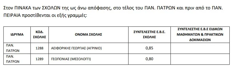 συντελεστες 
