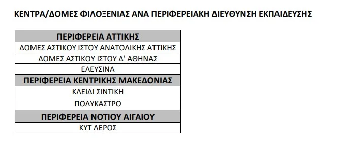 κεντρα φιλοξενίας προσφυγων για ΣΕΠ