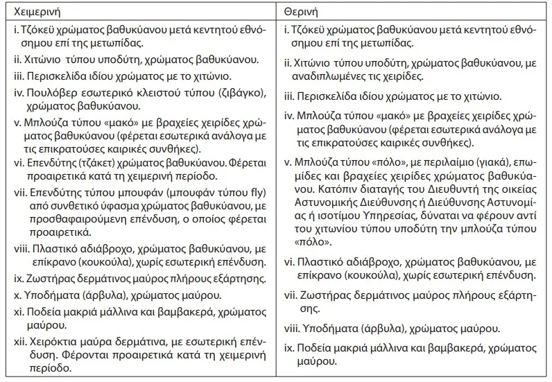 ΟΠΠΙ στολές ΦΕΚ