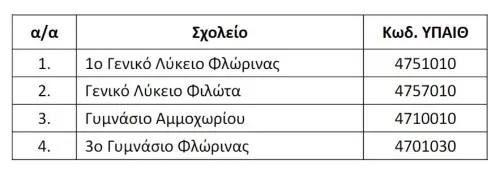 Πίνακας, σχολική μονάδα, σχολεία