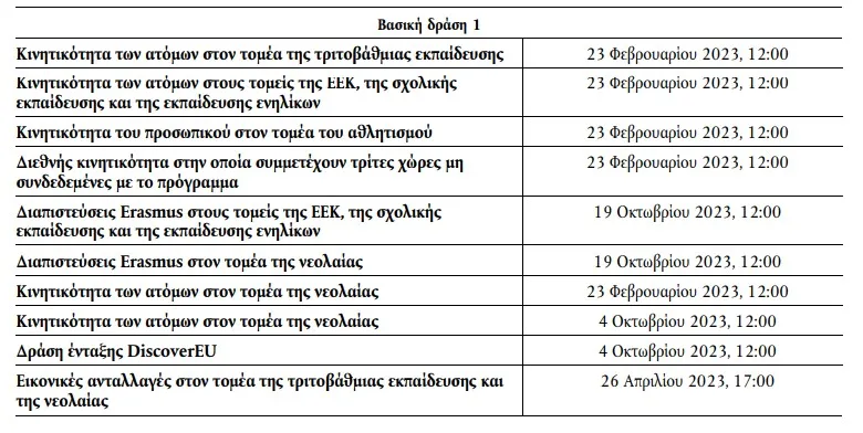 Προθεσμίες&nbsp;υποβολής των αιτήσεων ερασμους 23