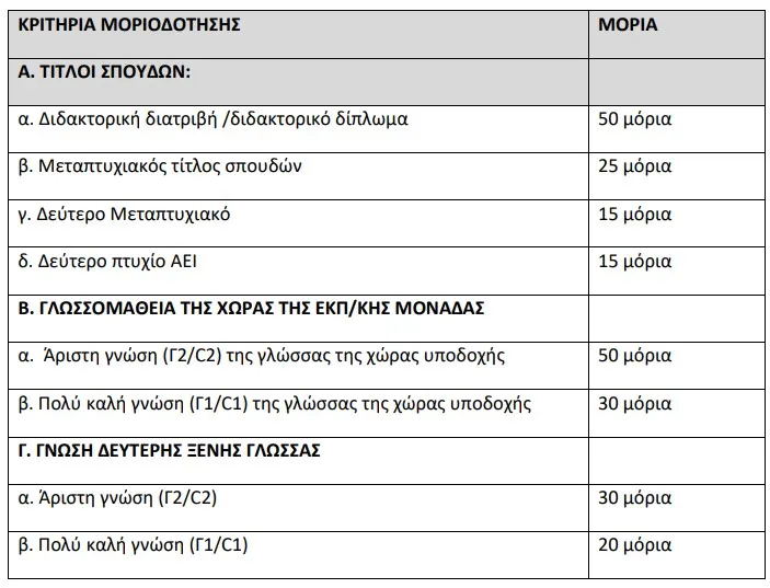 πρόσληψη ομογενών ή αλλογενών, ως ωρομίσθιων, σε σχολικές μονάδες της αλλοδαπής