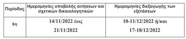 εοππεπ εξετασεις